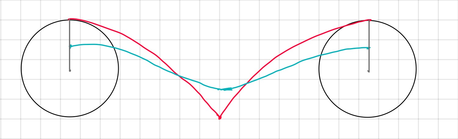 Cycloid Graphic